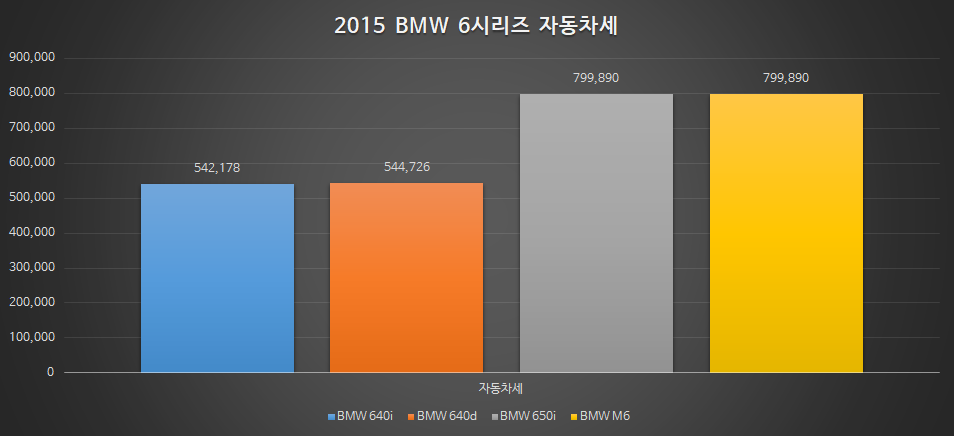 BMW 6시리즈
