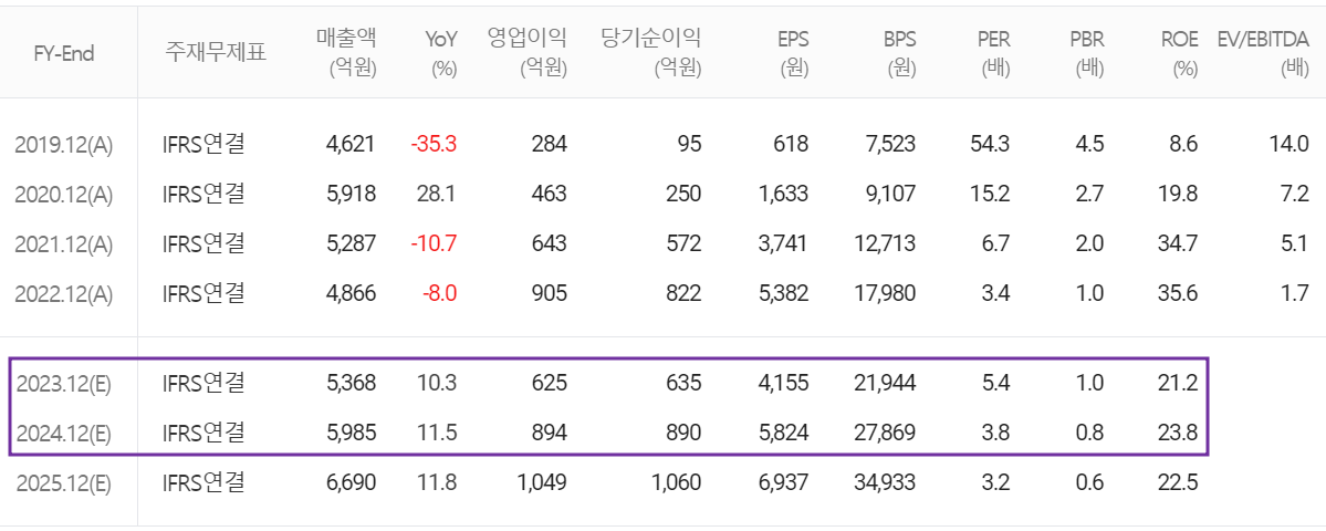 AP시스템 - 컨센서스(2024.01)