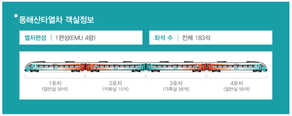 동해산타열차 객실정보