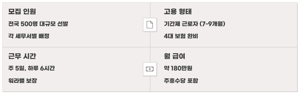 국세체납관리단 채용공고