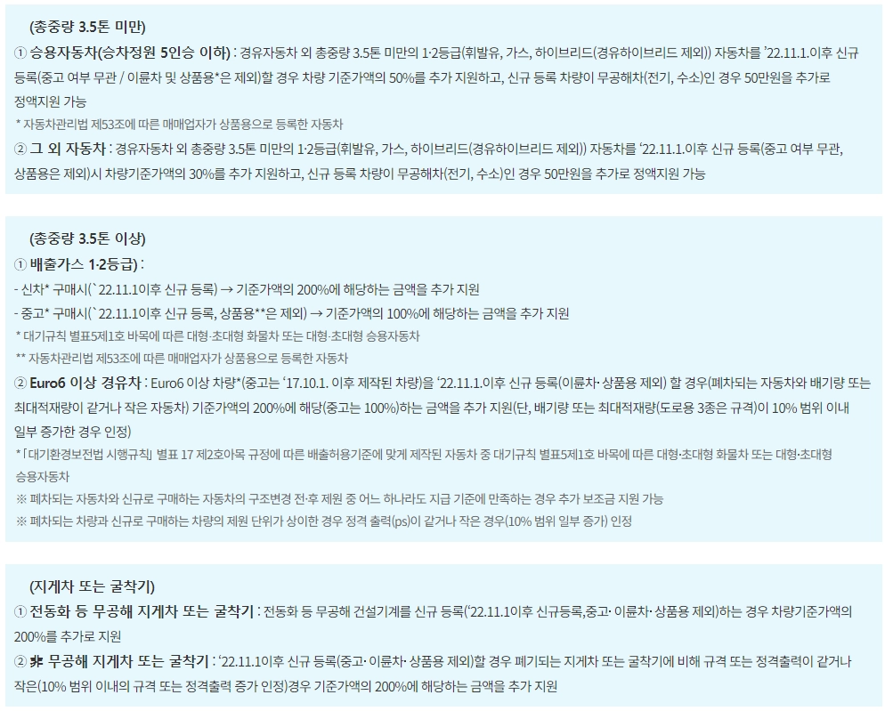 차량구매-지원조건