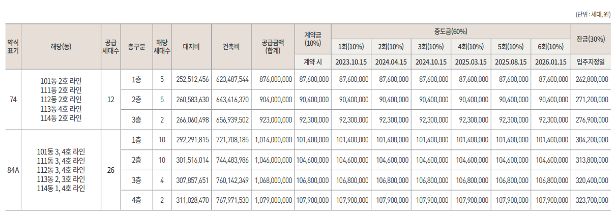 인덕원 퍼스비엘 아파트 분양가 분양일정 평면도 청약 입주자 모집공고 정보 안내