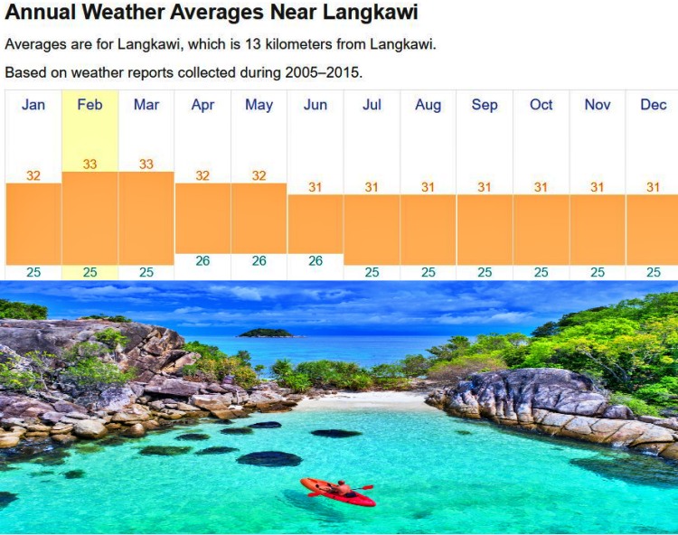 랑카위 날씨 기온
