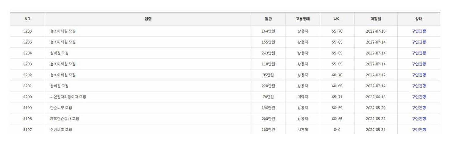 구미 노인일자리창출지원센터