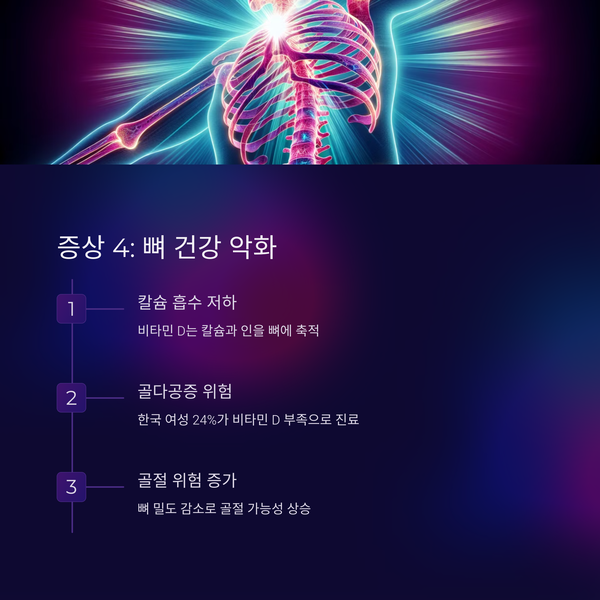 뼈가 약해지고 골다공증 위험이 커져요