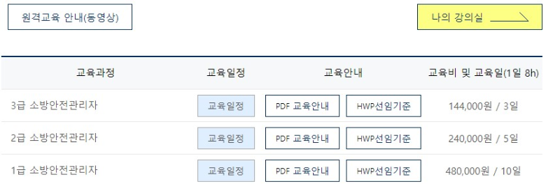 소방안전관리자 강의료 알아보기