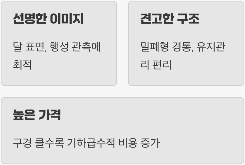 렌즈로 빛을 모으는 클래식&amp;#44; 굴절망원경