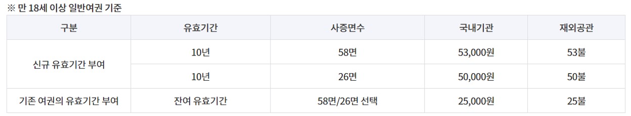 여권 재발급 온라인 신청