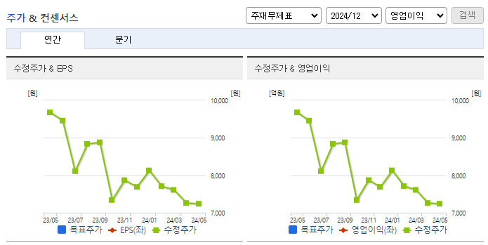 엠투아이_컨센서스