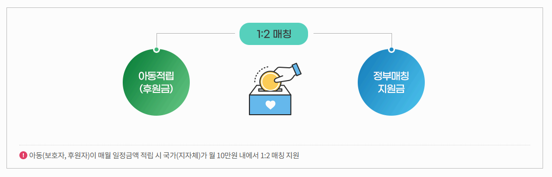 2025년 디딤씨앗통장 총정리 대상 해지 후원까지 한번에 알아보기