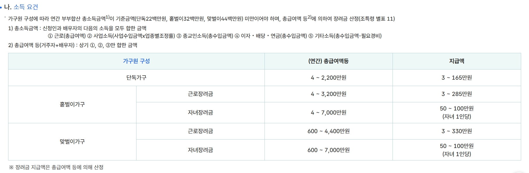 2025 근로장려금 반기신청 조건
