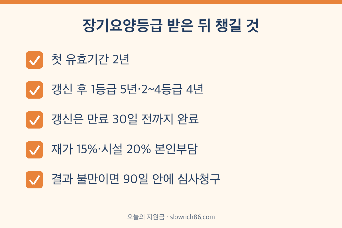 장기요양등급 유효기간 갱신 본인부담 심사청구 체크리스트