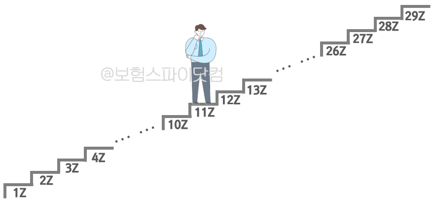 할인할증등급_1