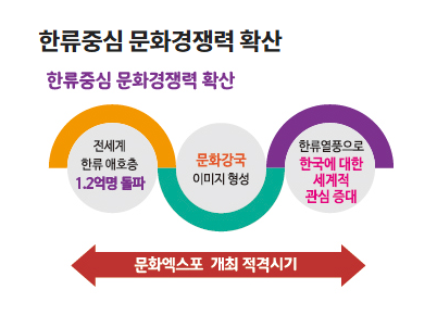 문화엑스포 설명