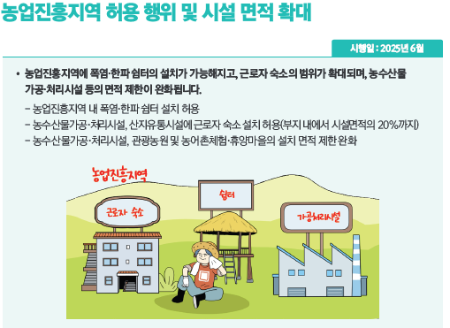 농업진흥지역