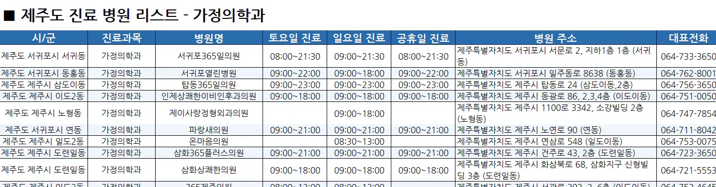 제주도-일요일-진료병원-리스트-예시