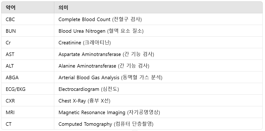 검사-및-처방-관련약어