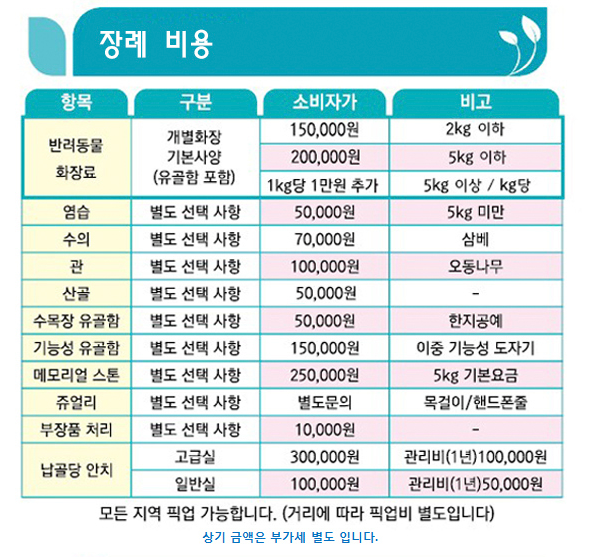 ๋ฐ๋ ค๋๋ฌผ ์ฅ๋ก ๋น์ฉ