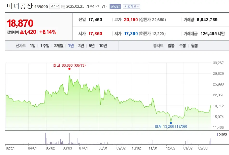 화장품 관련주 중국 한한령 해제 수혜주