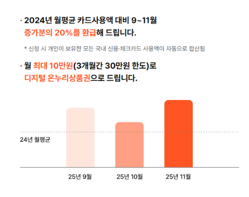 2025 상생페이백 신청기간