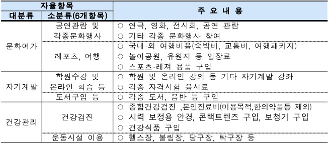사용 가능 가맹점