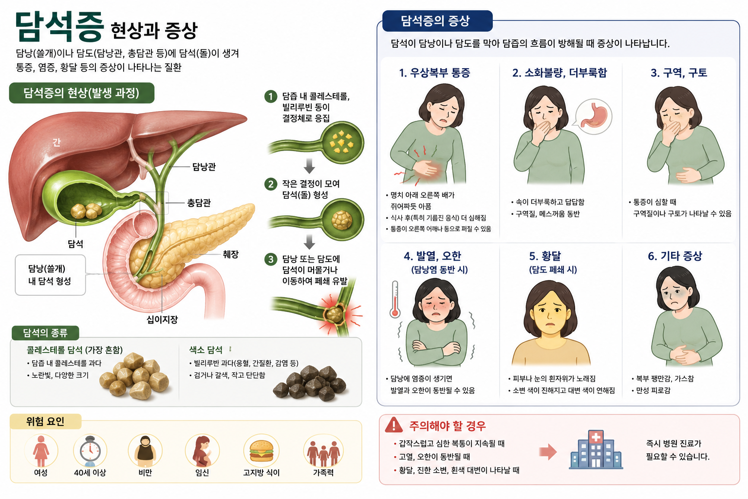 담석증 현상과 증상