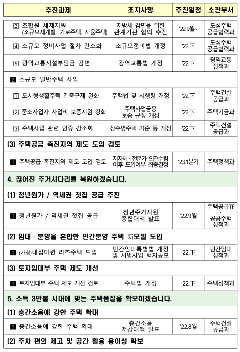 보도자료