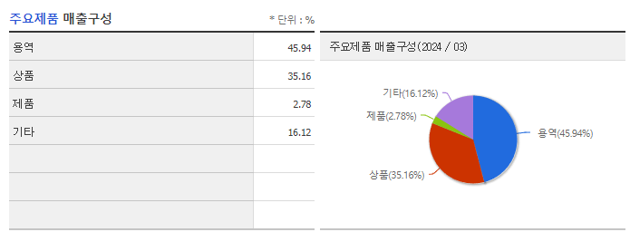 나무기술_주요제품