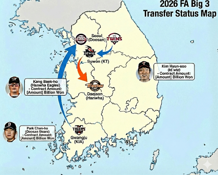 2026 FA 빅3 이적 현황 지도 인포그래픽