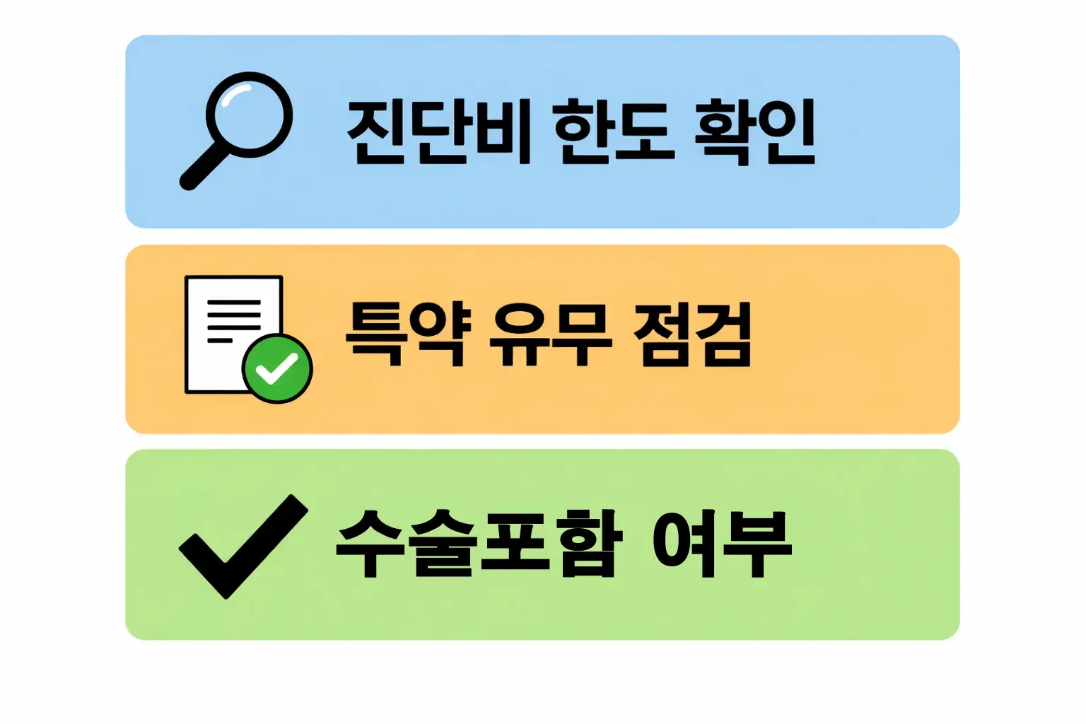 늑골 골절 보험금 청구 전 진단비 한도 확인과 특약 유무 및 수술 포함 여부 점검 포인트를 정리한 이미지