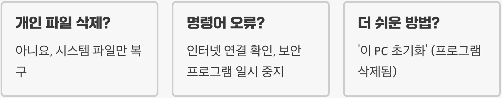 DISM 명령어로 손상된 윈도우 이미지 복구하기 (SFC로 안될 때)