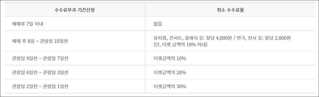 수수료기준