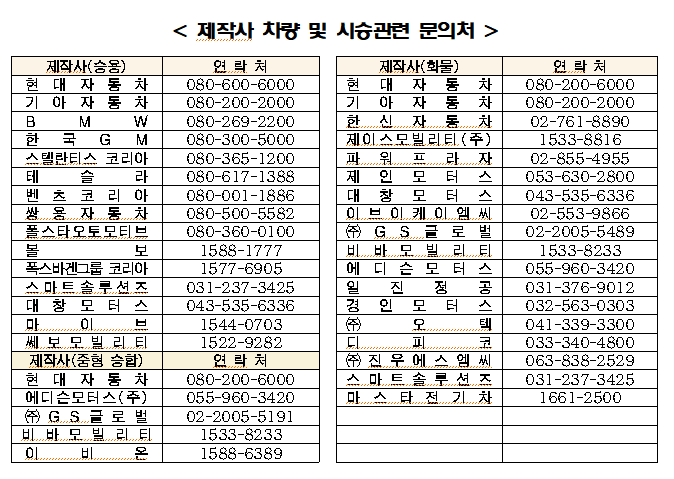 전기차보조금