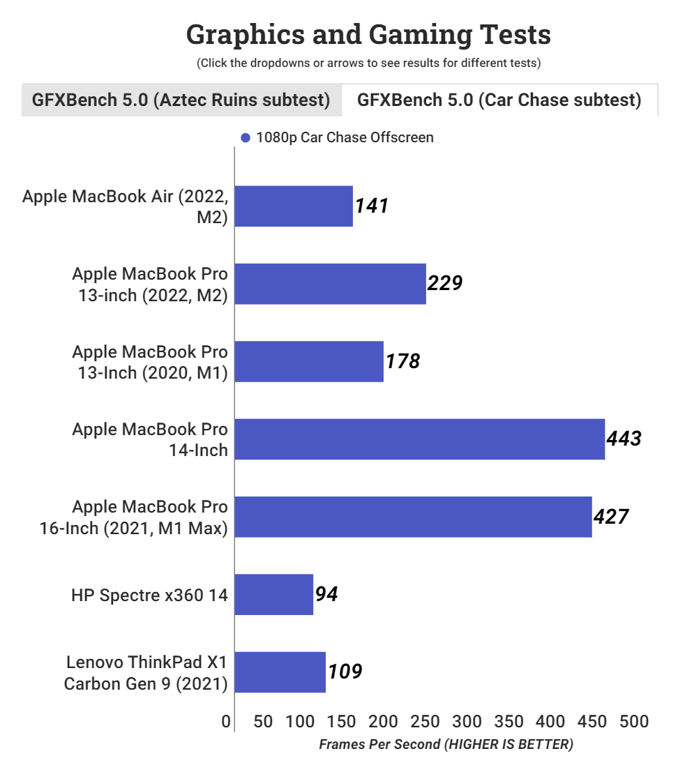 GFXBench5.0 car