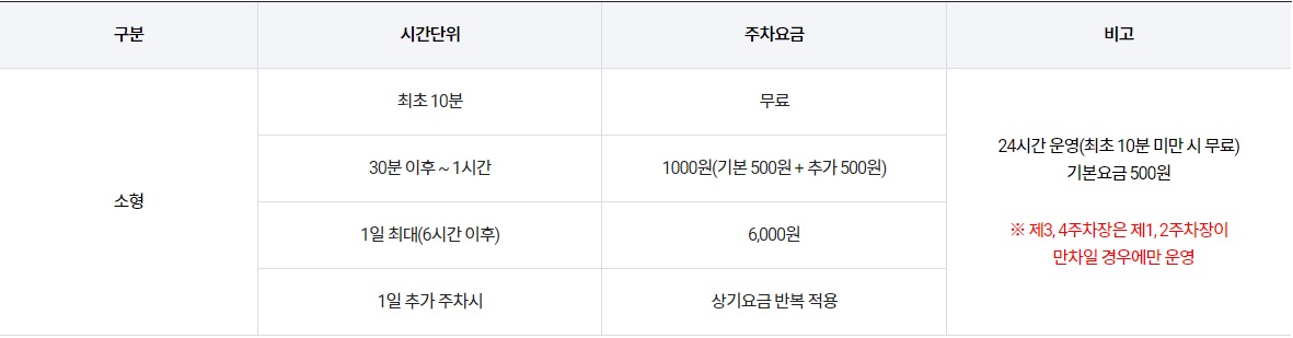 청주공항 국제선 노선
