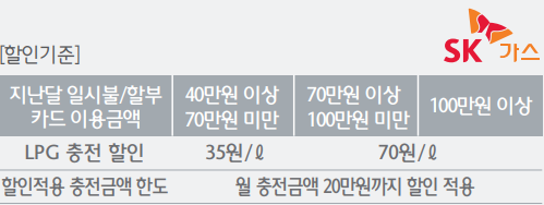 전월 실적별 LPG 충전 할인 표