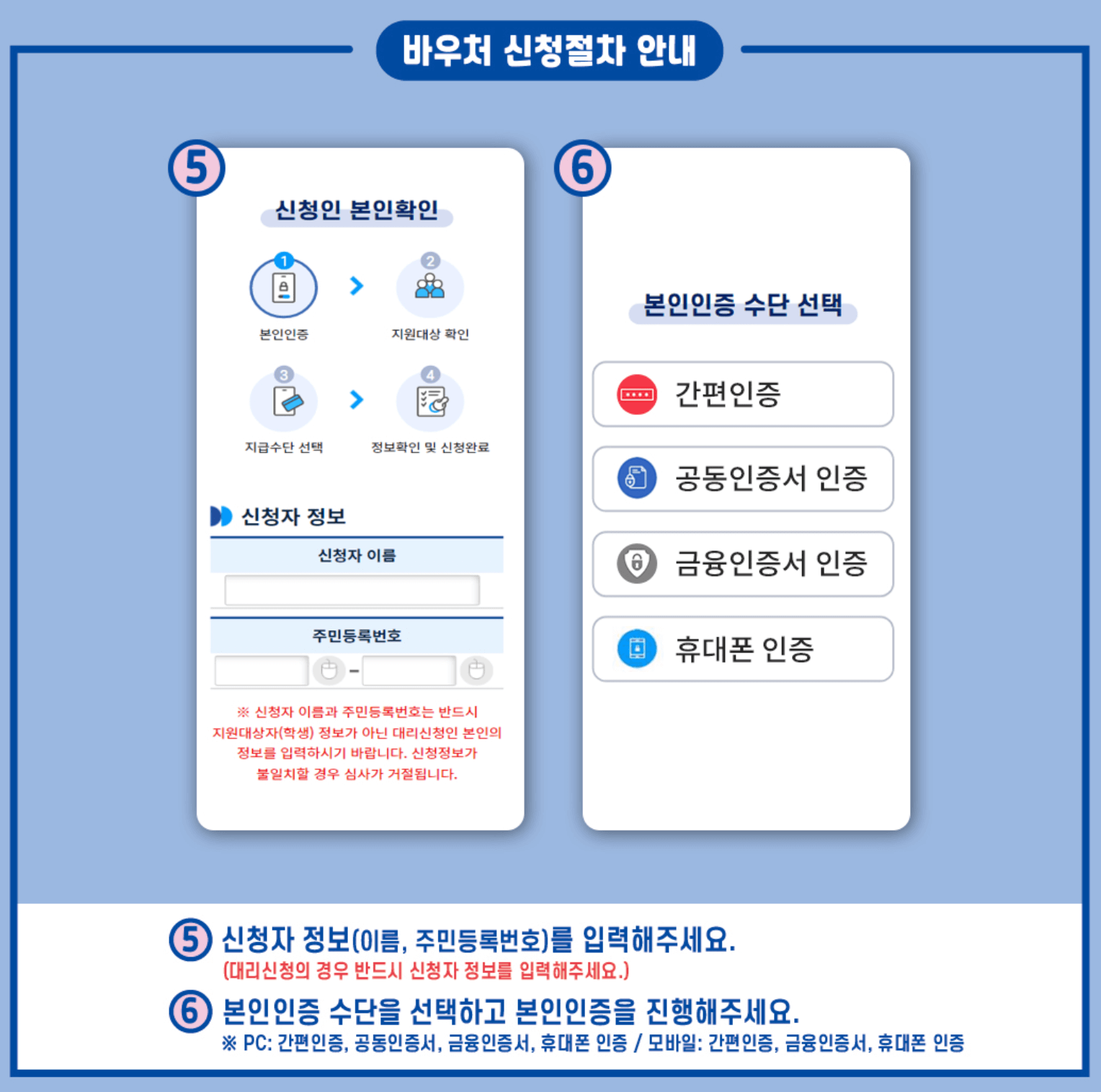 2024 교육급여 바우처 신청방법, 최대 65만원 지원