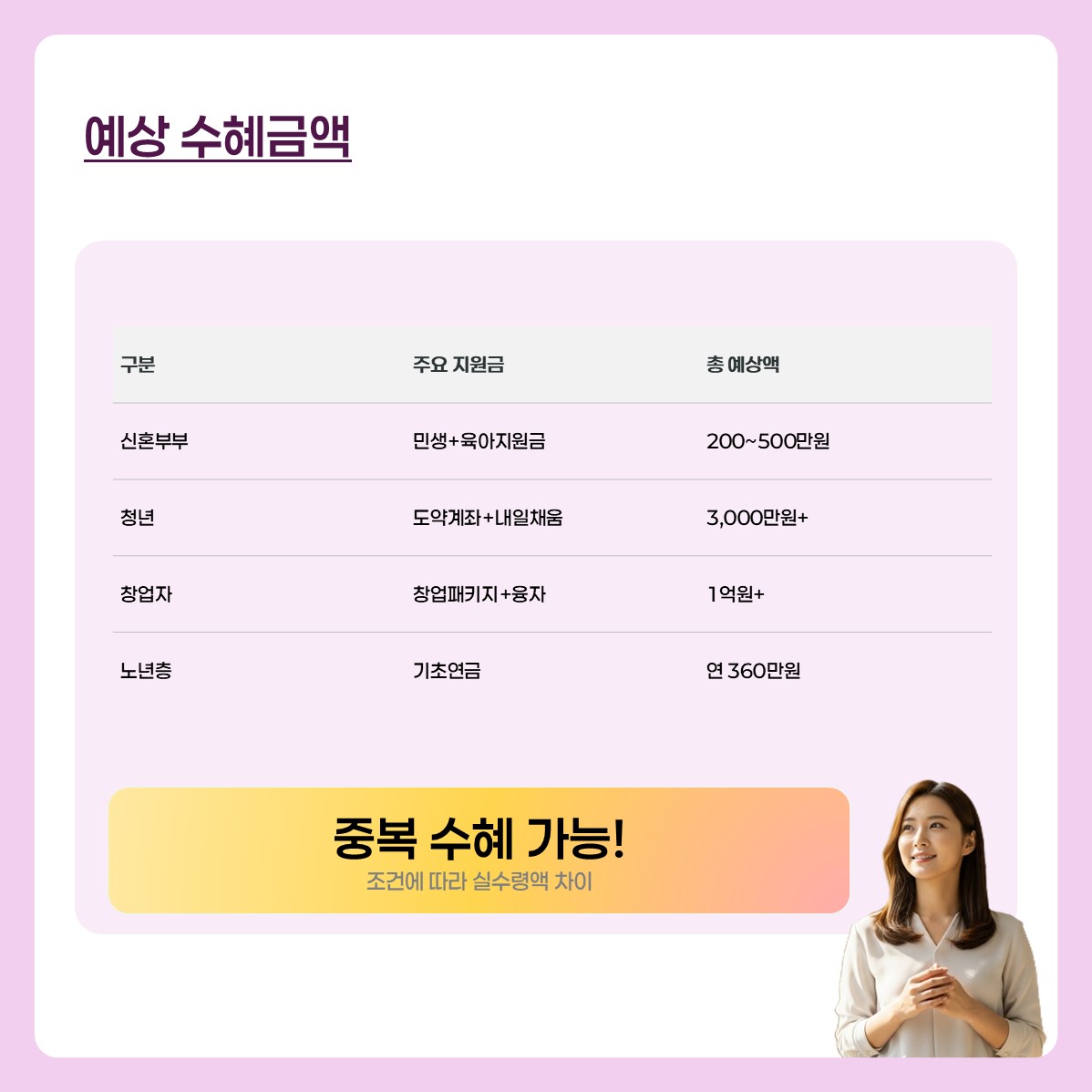 8월지원금 카드뉴스 9