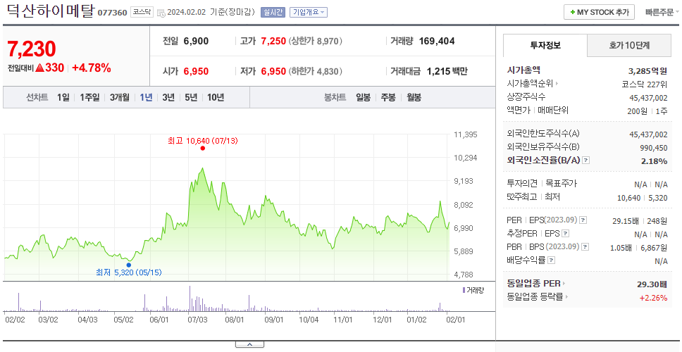 덕산하이메탈_주가