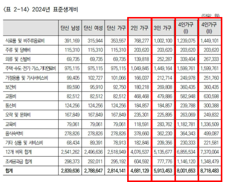 4인 가족 한달 생활비 절약하기, 가장 중요한 포인트_1