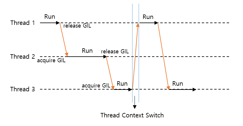 Development_Python_GIL_001