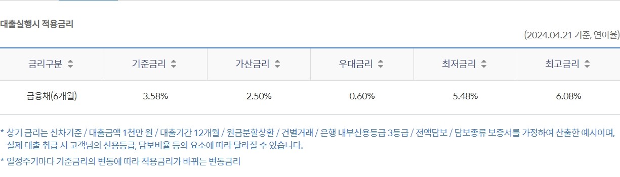 신한 MY CAR 신차 전환대출
