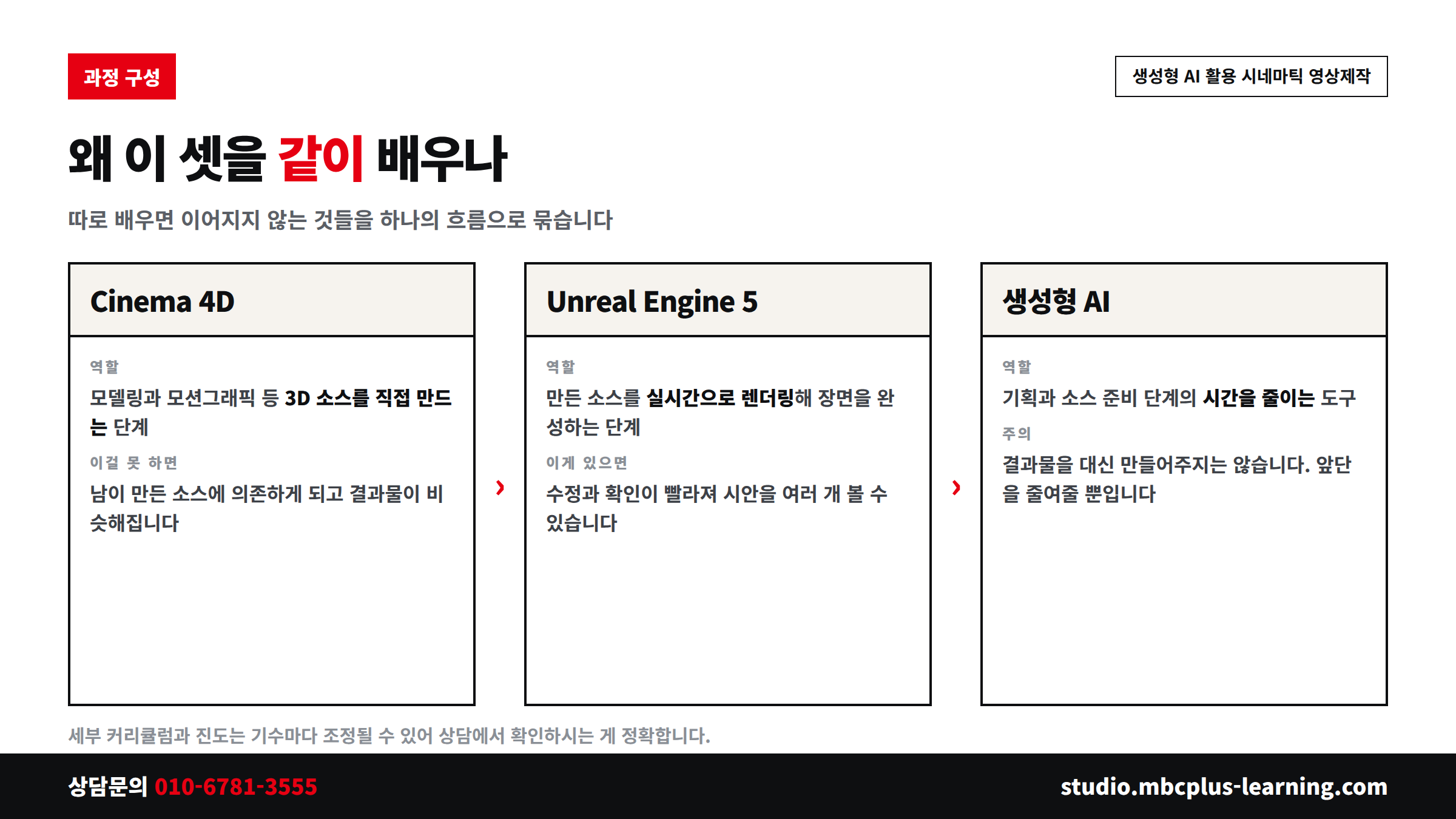 시네마4D 언리얼엔진5 생성형 AI를 함께 배우는 커리큘럼 구성도