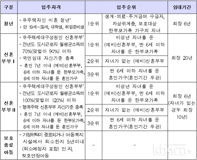LH 전세임대 계약 해지하려면 중도 해지 절차 및 수수료 완벽 가이드로 해지요령_8