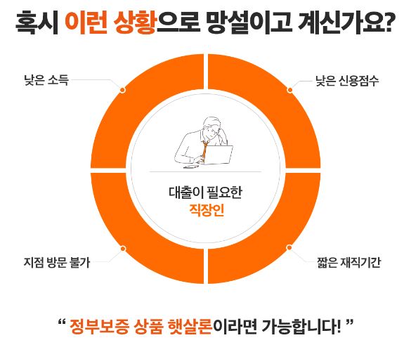 햇살론-대출자격