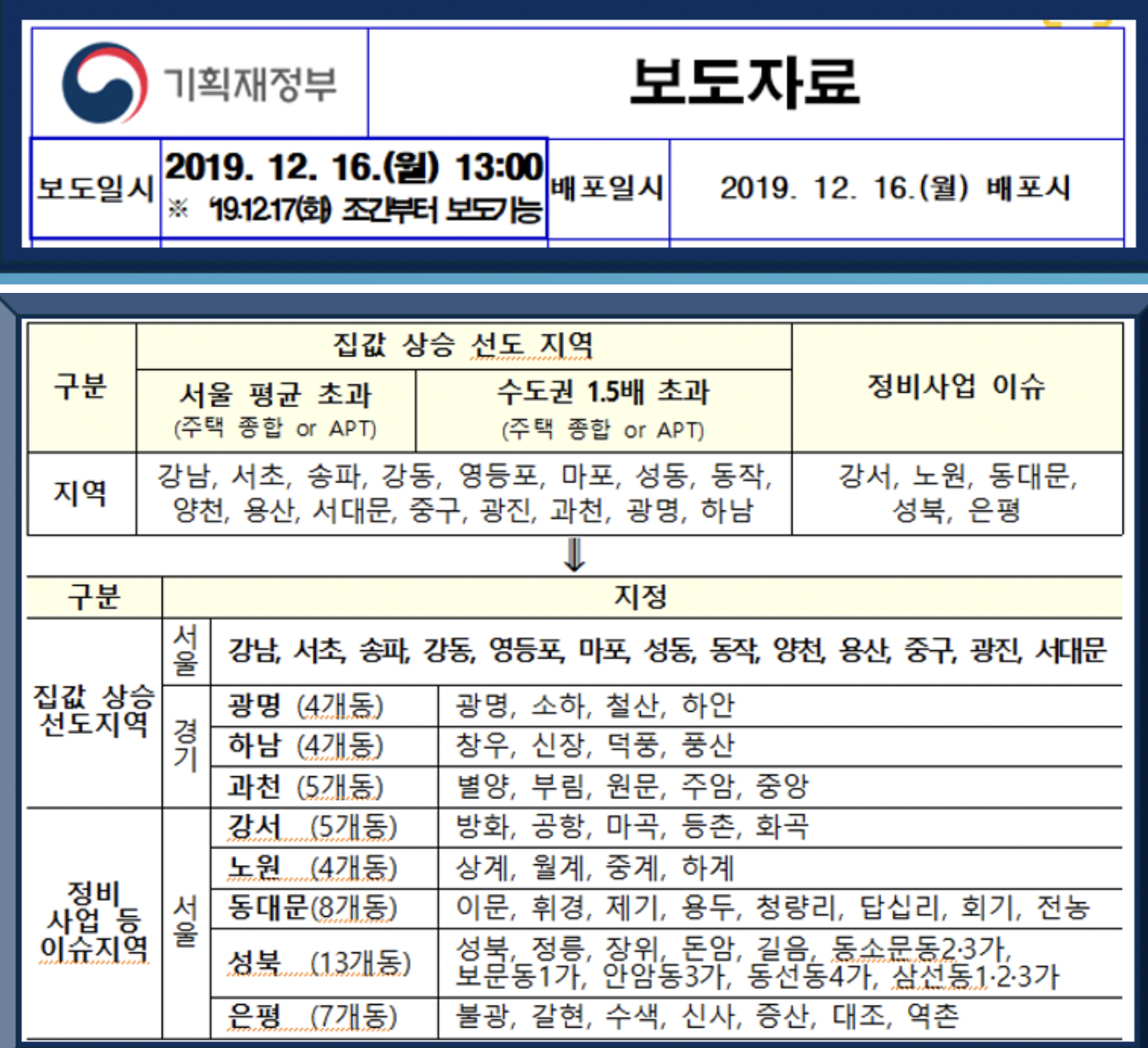 분양가 상한제 적용 지역