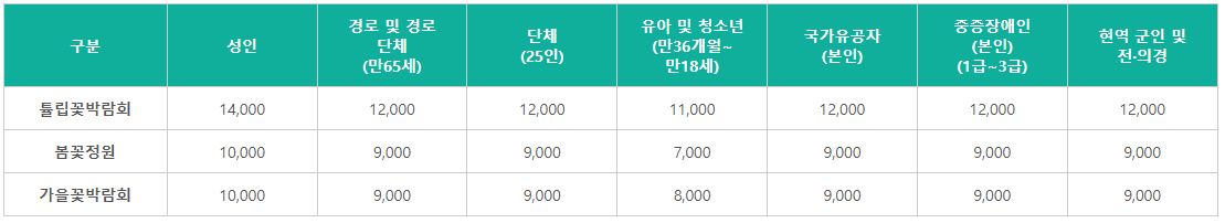 입장료
