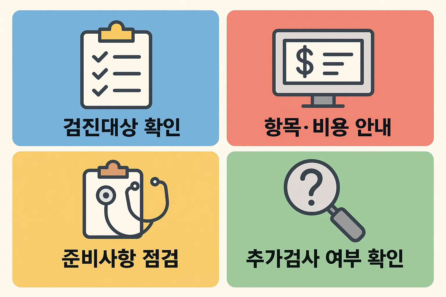 건강검진 예약 전 반드시 확인해야 할 검진대상, 항목&middot;비용 안내, 준비사항 점검, 추가검사 여부 확인 등 필수 사전확인 항목을 시각적으로 정리한 인포그래픽.