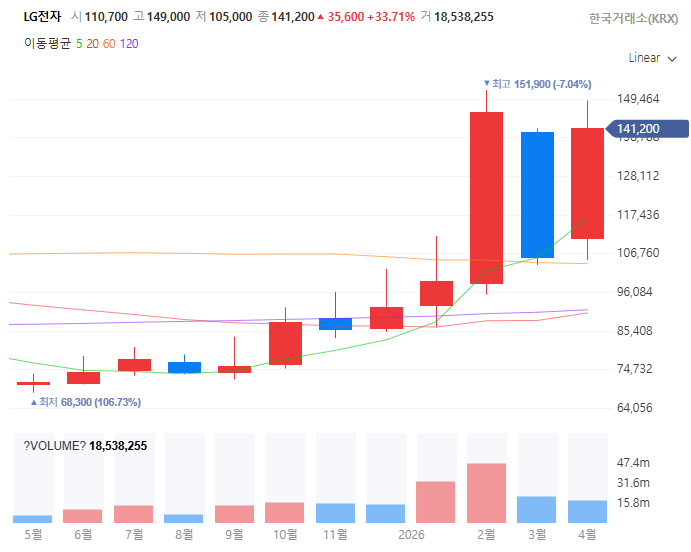 데이터센터공조냉각관련주대장주수혜주TOP5_LG전자