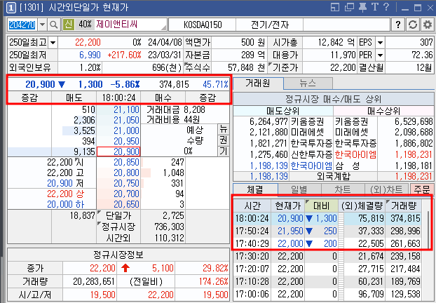 제이앤티씨 시간외 단일가